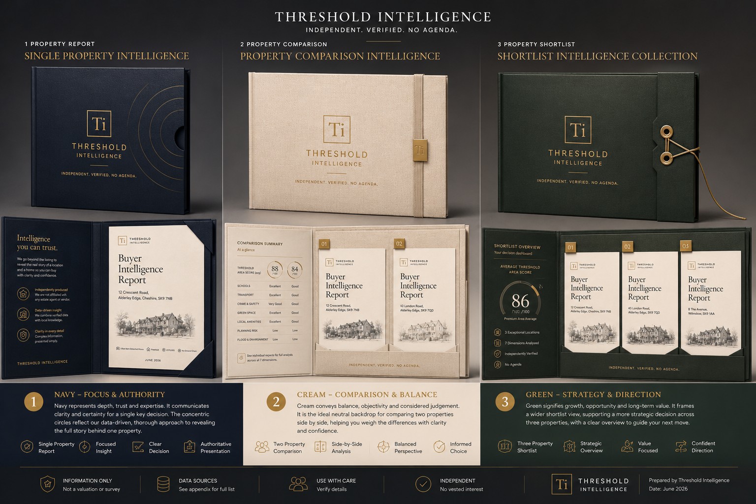Three premium presentation folders for Threshold Intelligence reports in navy, cream and green